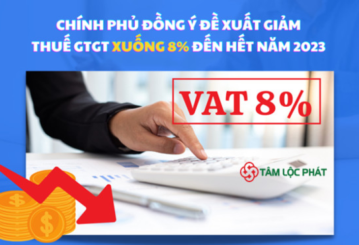 [MỚI] Chính phủ đồng ý đề xuất giảm thuế GTGT xuống 8% đến hết năm 2023