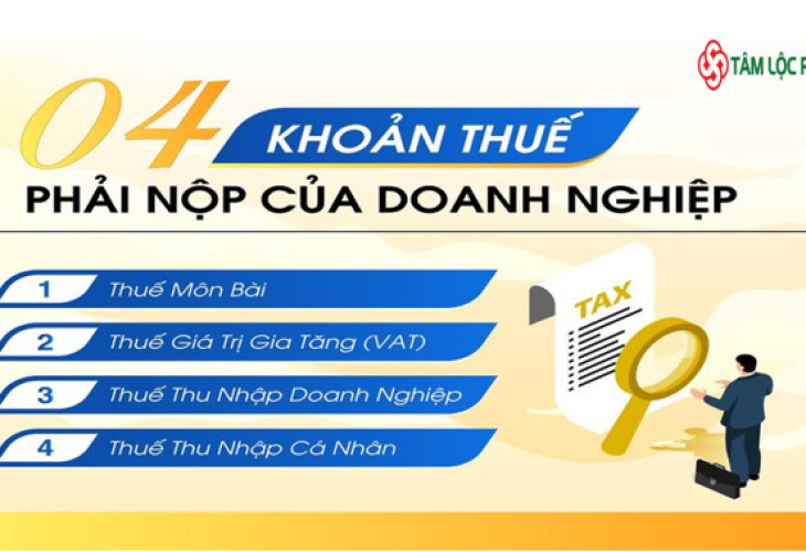 Các loại thuế doanh nghiệp phải nộp mới nhất 